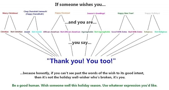 Holiday Greeting Flow Chart