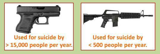 Gun Suicides