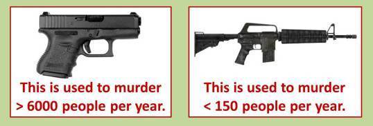 Gun Murders