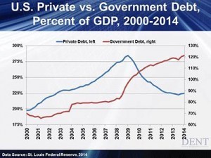 Image For The Economys Ebb and Flow 