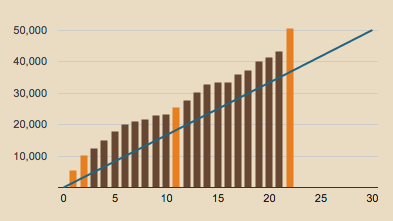nano 2014 word count graph