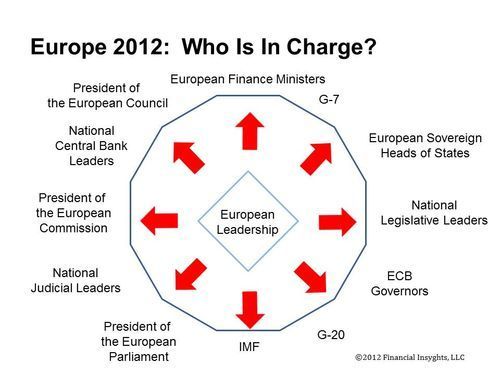 Europe 2012 Who is in charge