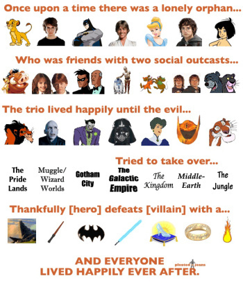 propp-function-cinema