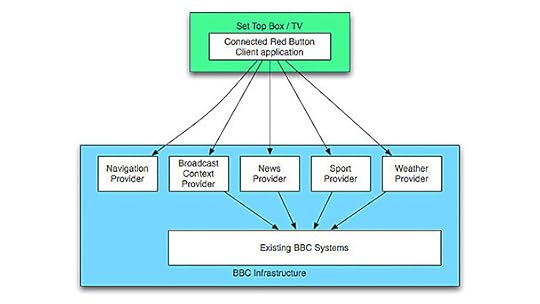 crb-build-2-640.jpg