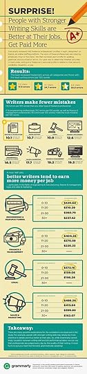 Writing mistakes cost money! - grammarly.com/grammarcheck
