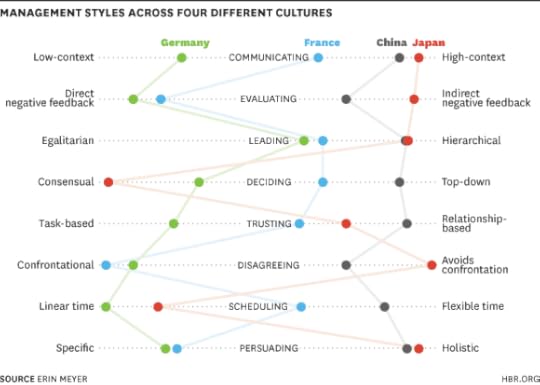Management Styles Chart