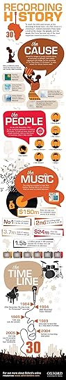Band-Aid-30th-Infographic-Blog