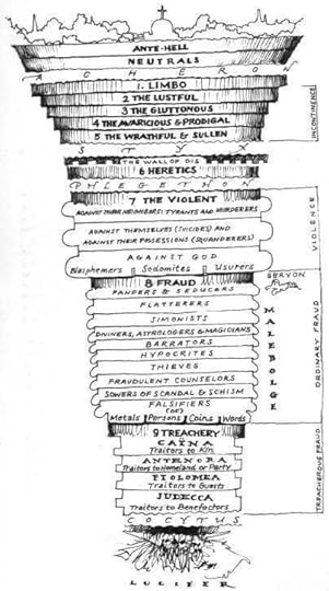 (c) University of Florida