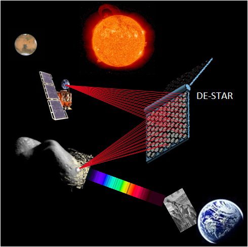 destar