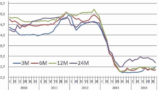 oprocentowanie_lokat_jeise_20141