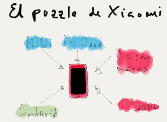 Puzzle de Xiaomi