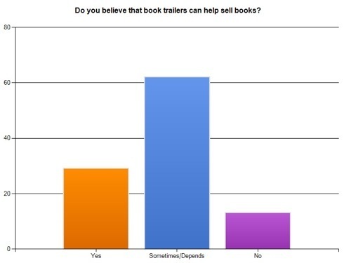 TrailerSellBooks