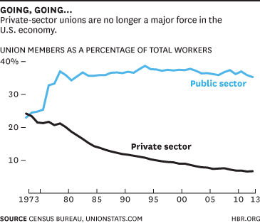 union chart