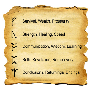 Interpretation of Runes