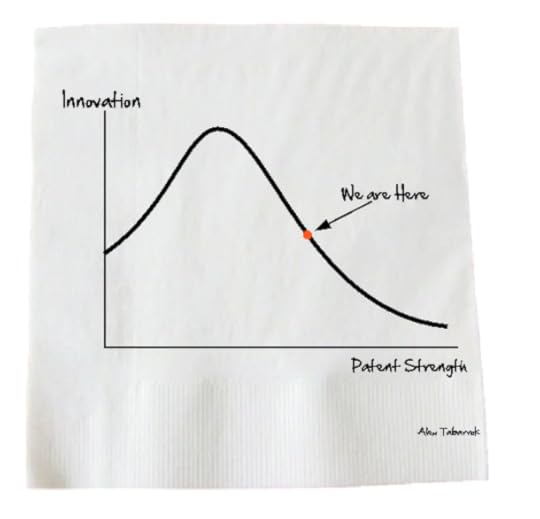 The Tabarrok Curve