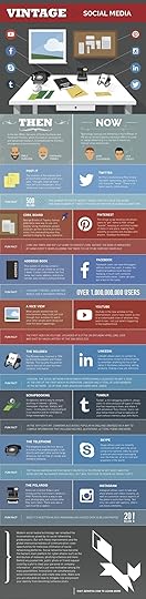 Vintage_Social_Media_Infographic