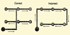 Simple pipe diagram for xeriscaped yard.