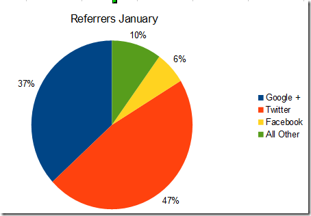Referrers Jan