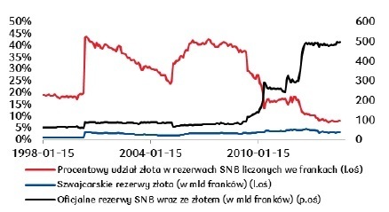 szwajcaria_psucie_waluty1
