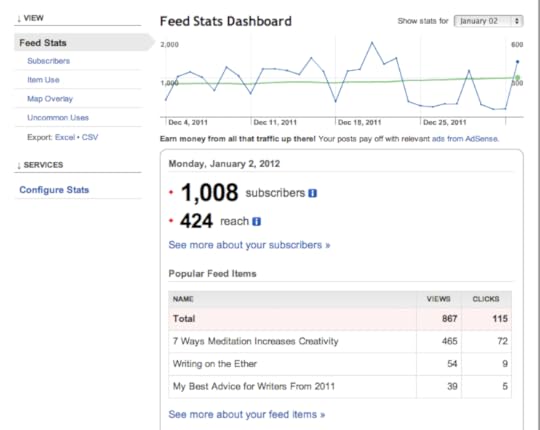 Feedburner stats