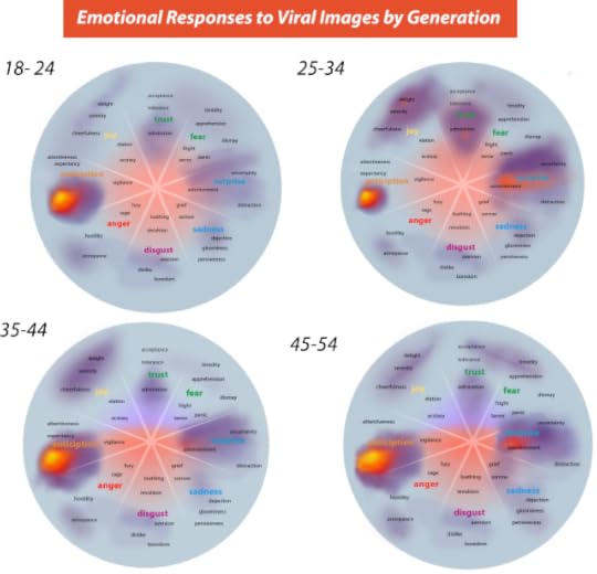Emotional-Responses-Generation