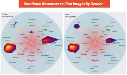 Emotional-Responses-Gender-viral
