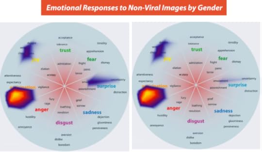Emotional-Responses-Gender- nonviral