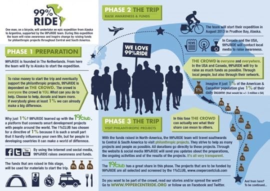 INFOGRAPHIC-PHASE-CORRECTIE