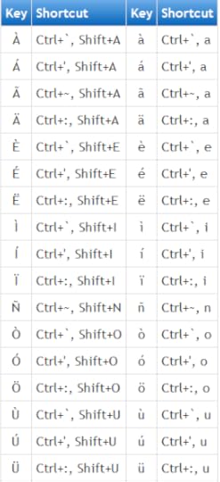 keyboard shortcuts for accents