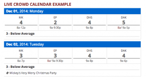 How Crowded is Disney World?
