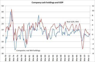 Cosm4gdp