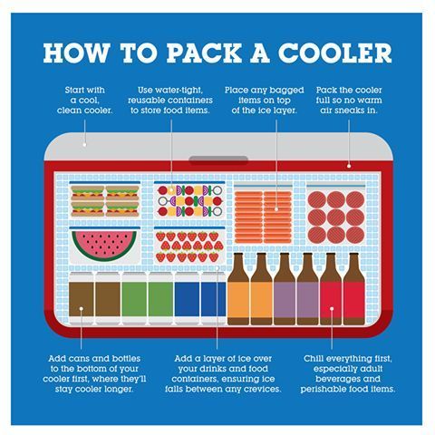 Cooler packing diagram