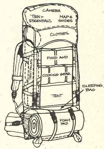 Diagram of a pack