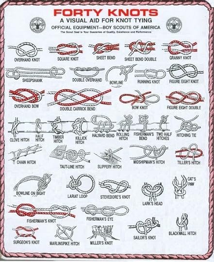 Knots