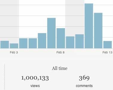 BlogStats1million