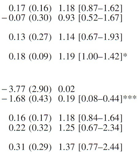 porno-study-numbers