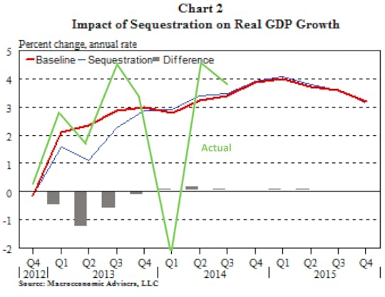 sequesterafteraction
