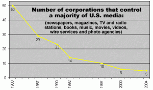 media-ownership