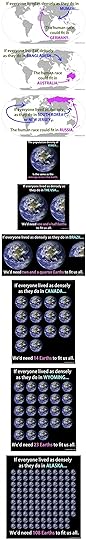 Figures about population density