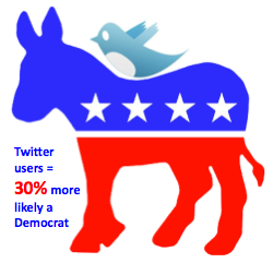 twitter-democrats