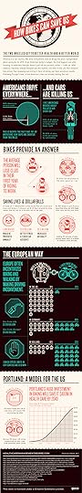 Biking And Health