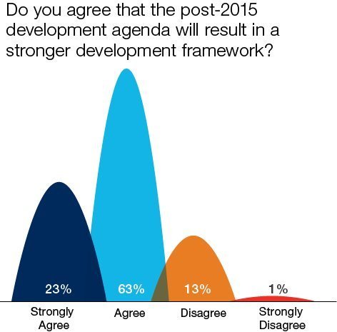 I've finally made it to the 1%