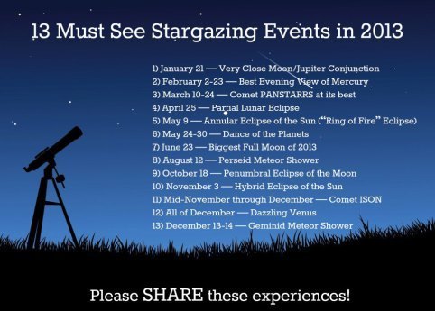 2013 Stargazing Events