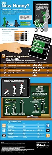 ipads for kids