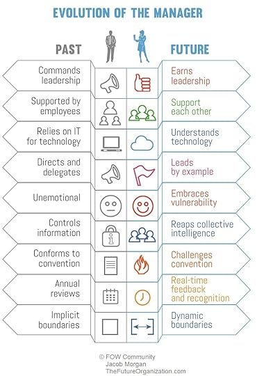 The_evolution_of_the_manager