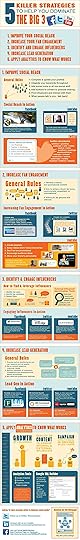 Beyond the Big 3 Infographic