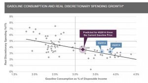 Image For Purchasing Power and the Holidays 