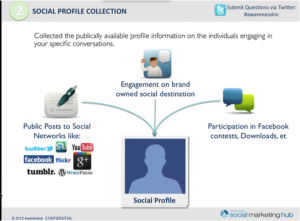 Awareness Inc social profile