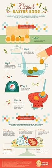 Elegant Easter Egg Designs