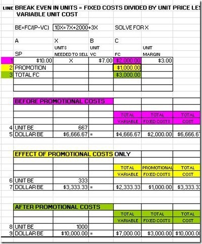 Break Even Promo Spreadsheet